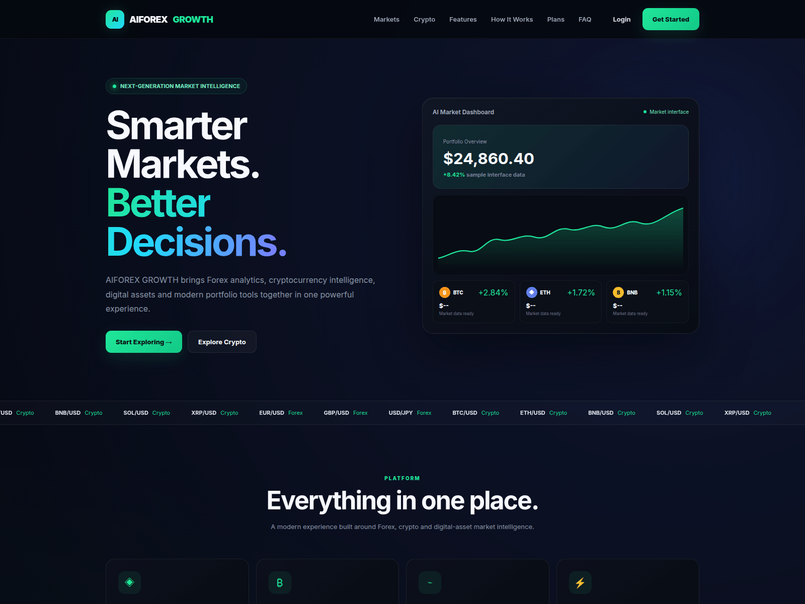 Screenshot of aiforexgrowth.site.net.ng