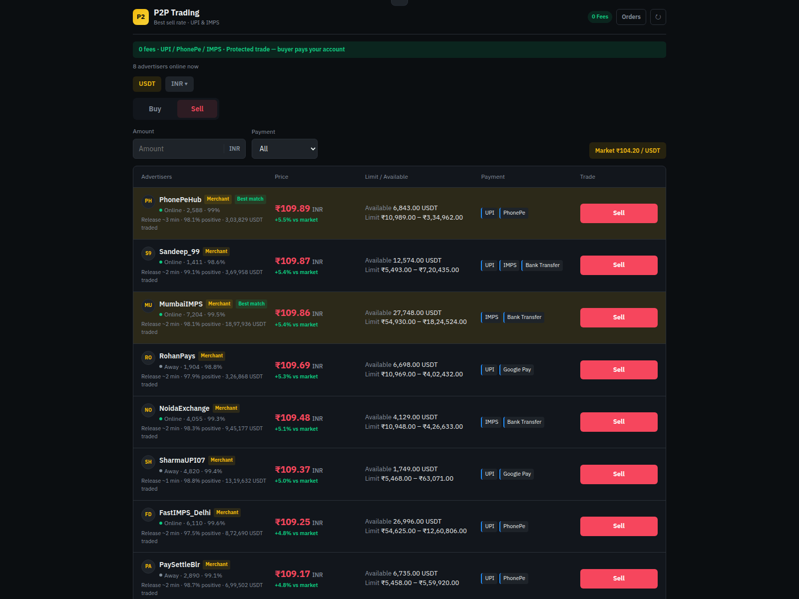 Screenshot of oakfiat.org