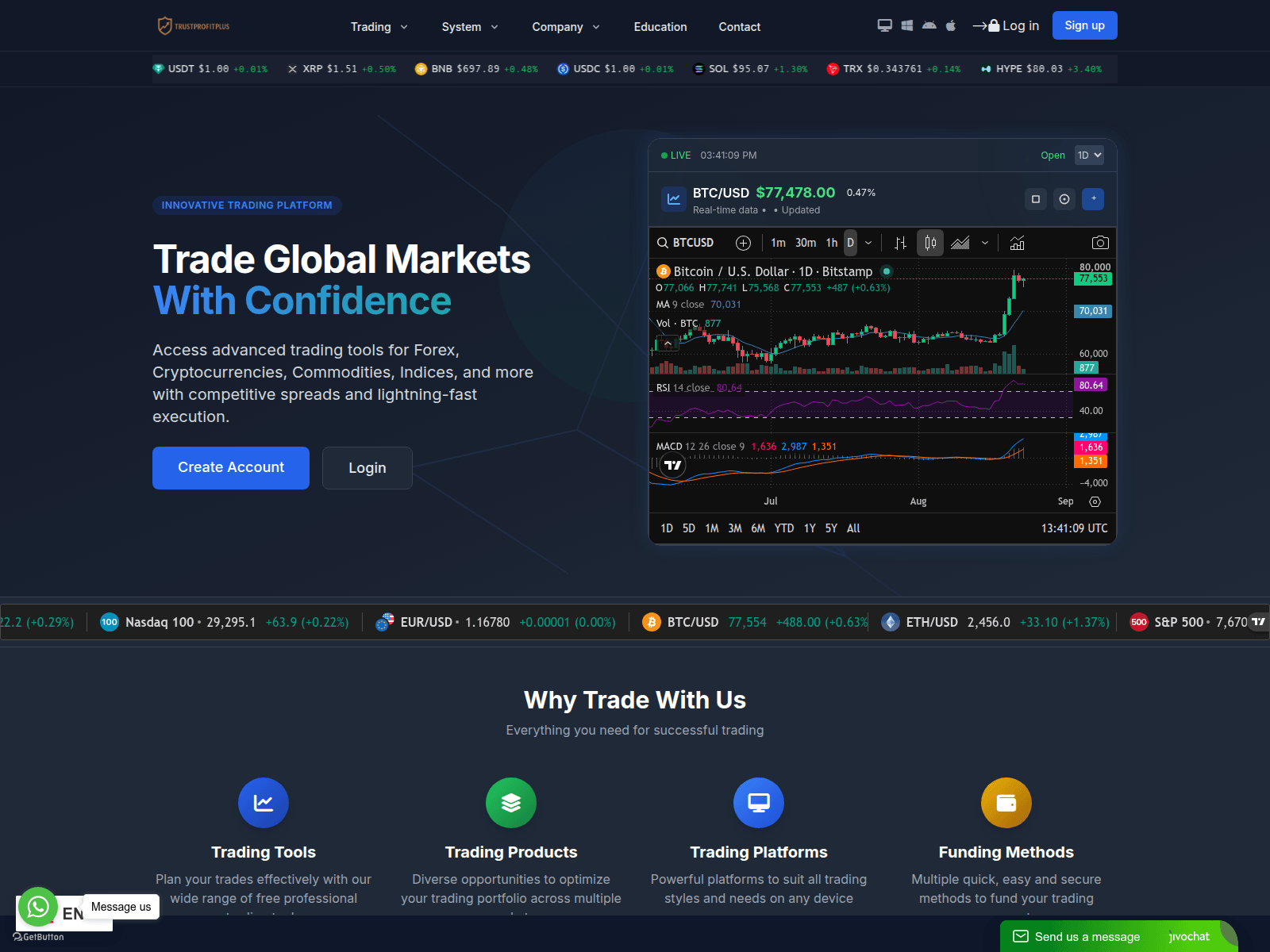Screenshot of mail.trustprofitplus.com