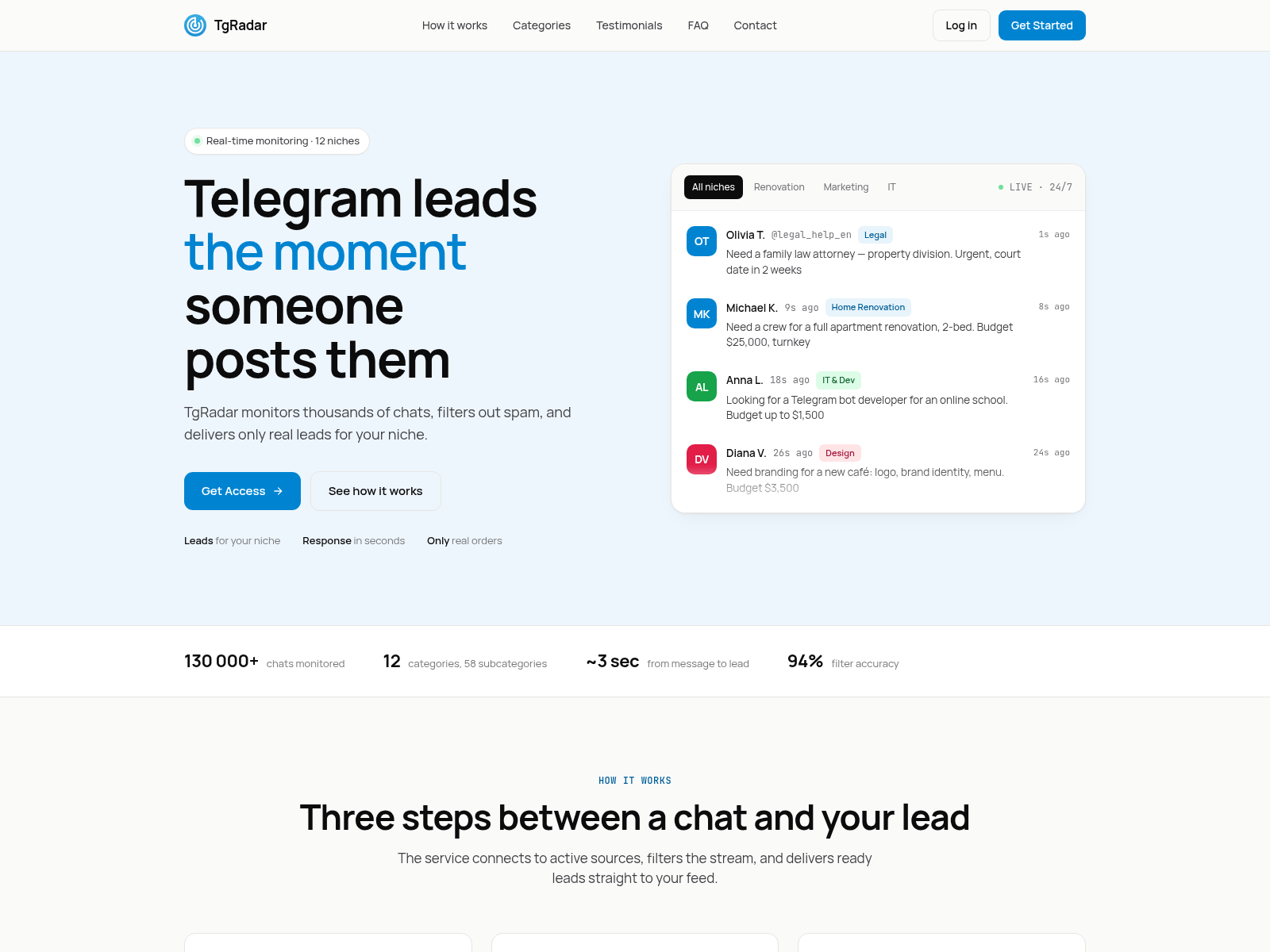 Screenshot of tgradar-landing.pages.dev