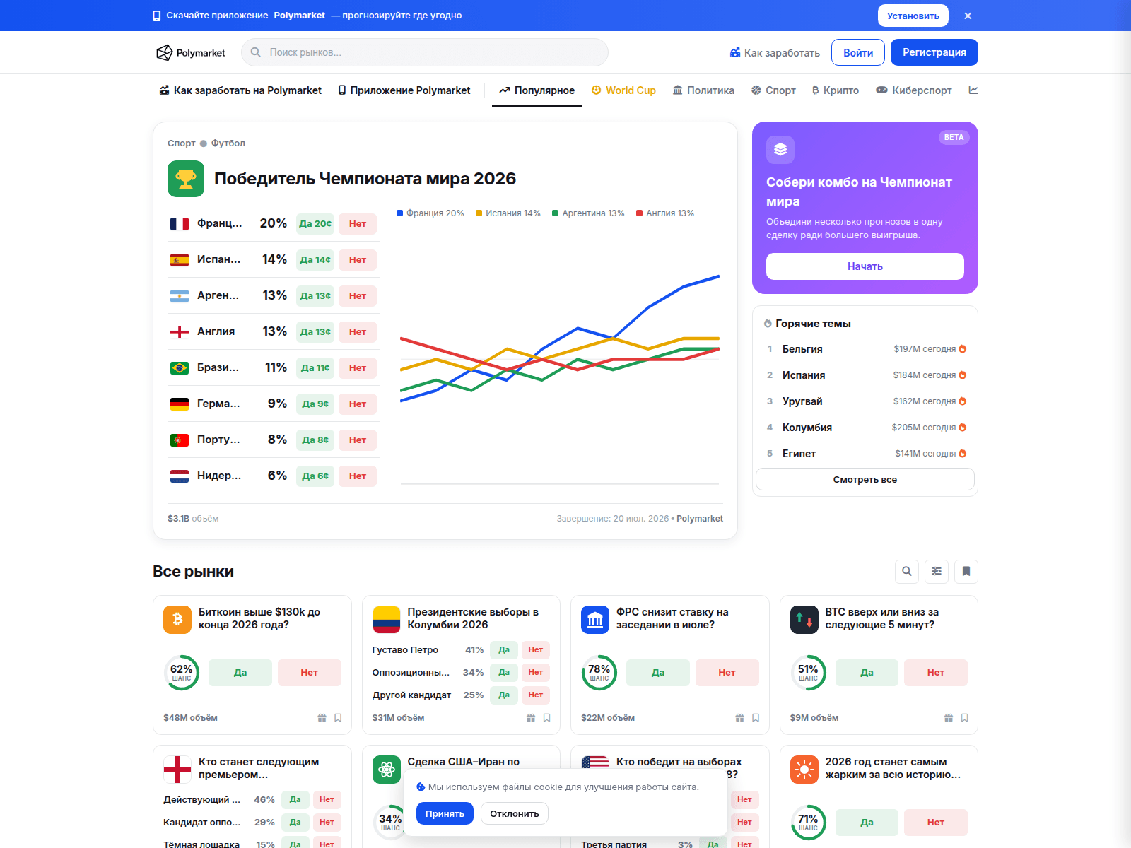 Screenshot of polymarket.in.ua