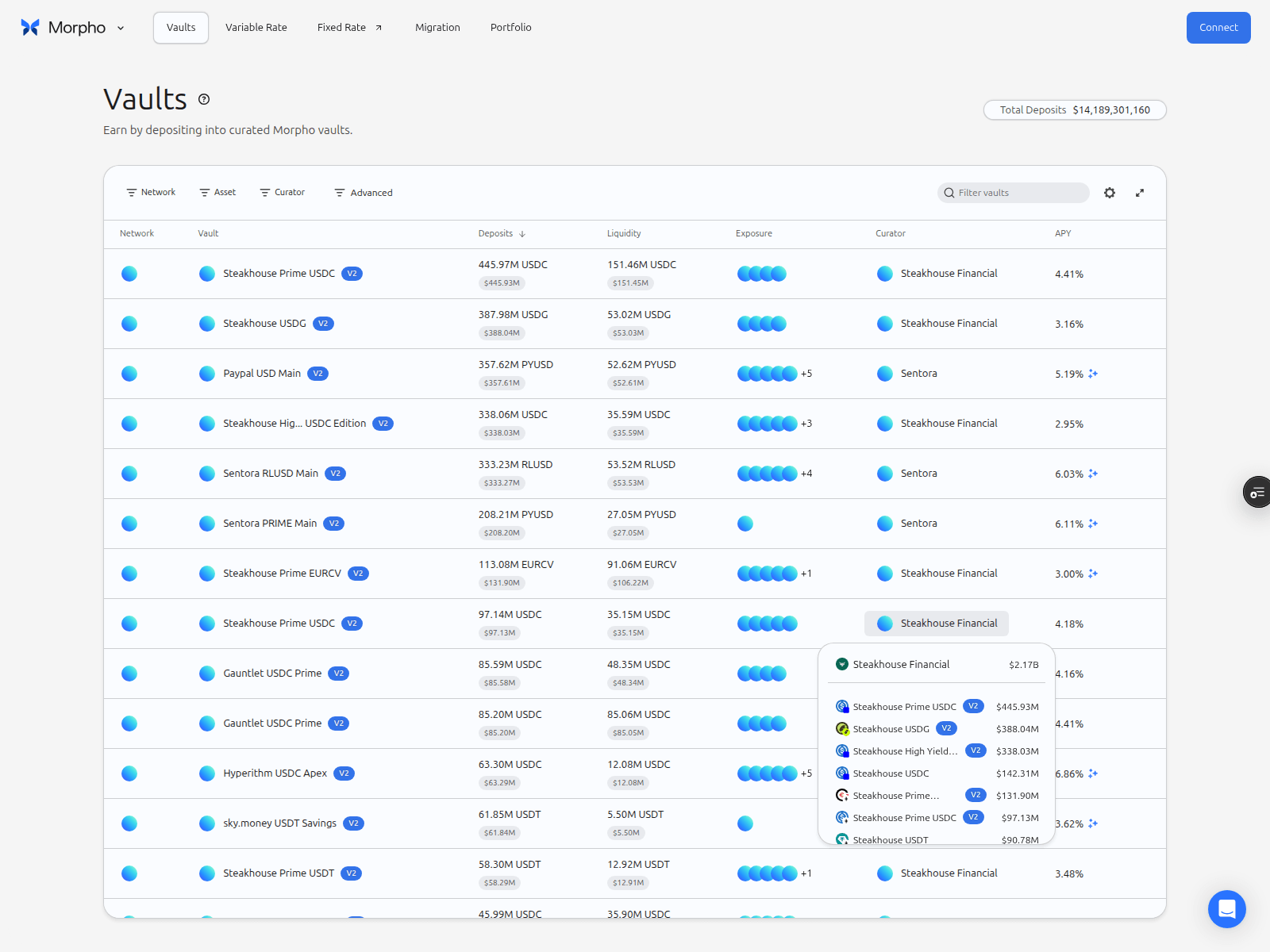 Screenshot von vvrm-app-git-fix-screening-disconnect-after-c98ce3-morpho-addmo.vercel.app