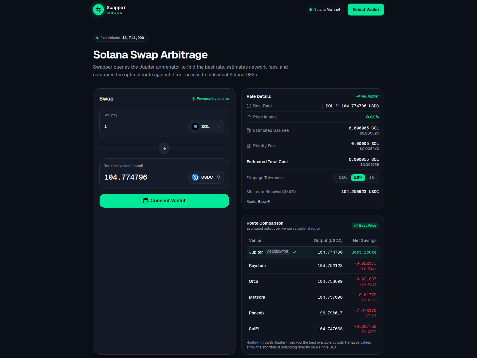 Screenshot of solana-swapper.app