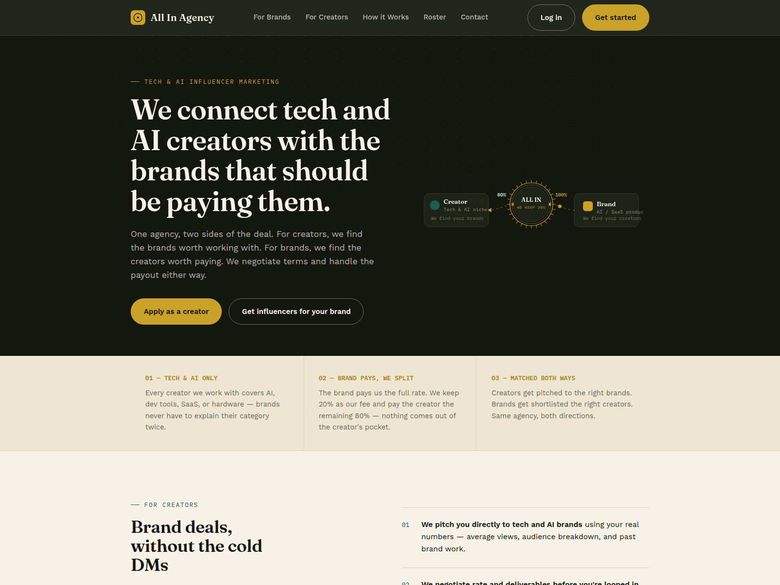 Screenshot of allinnagency.com