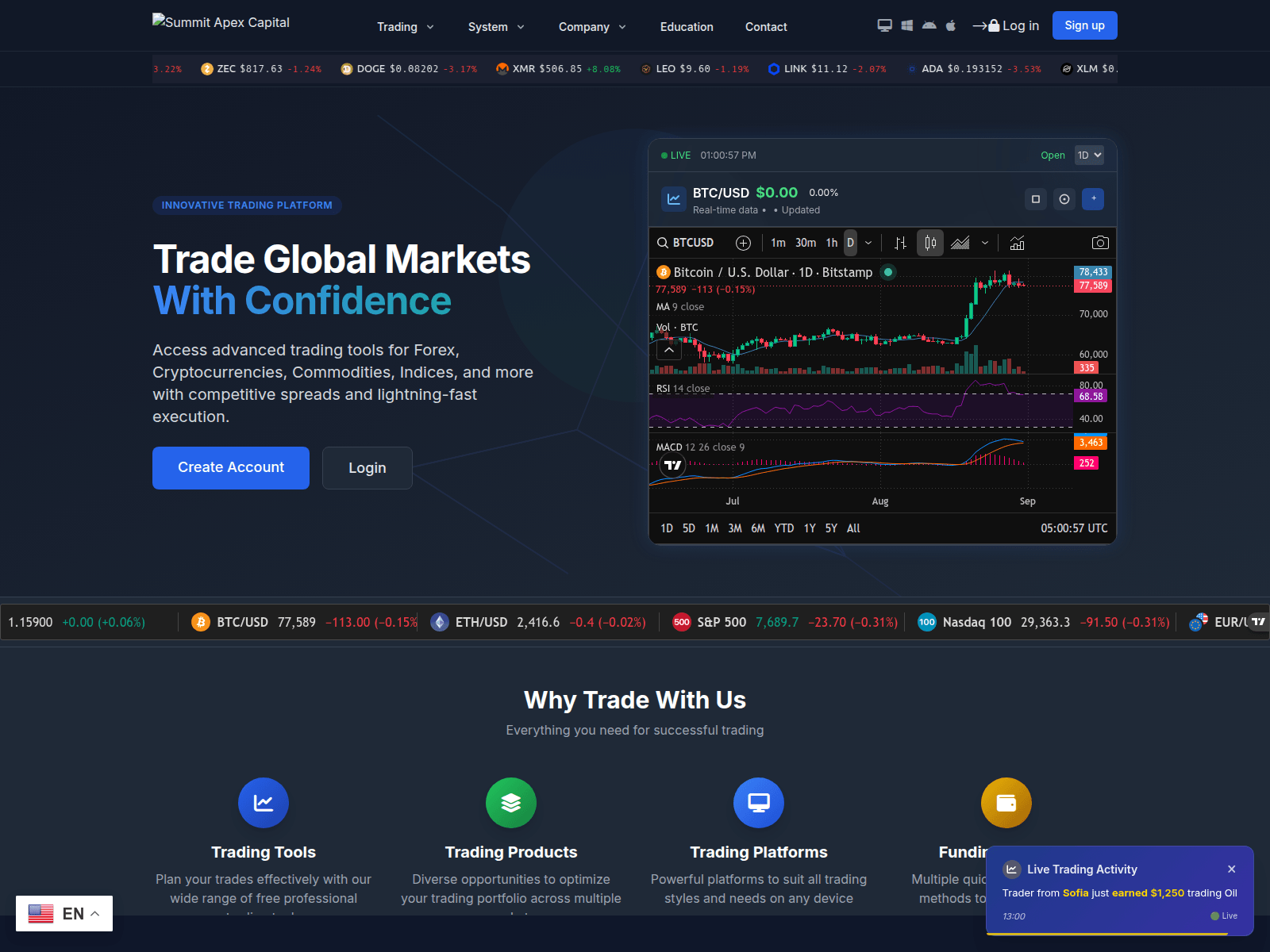 Screenshot of summitapexcapital.live