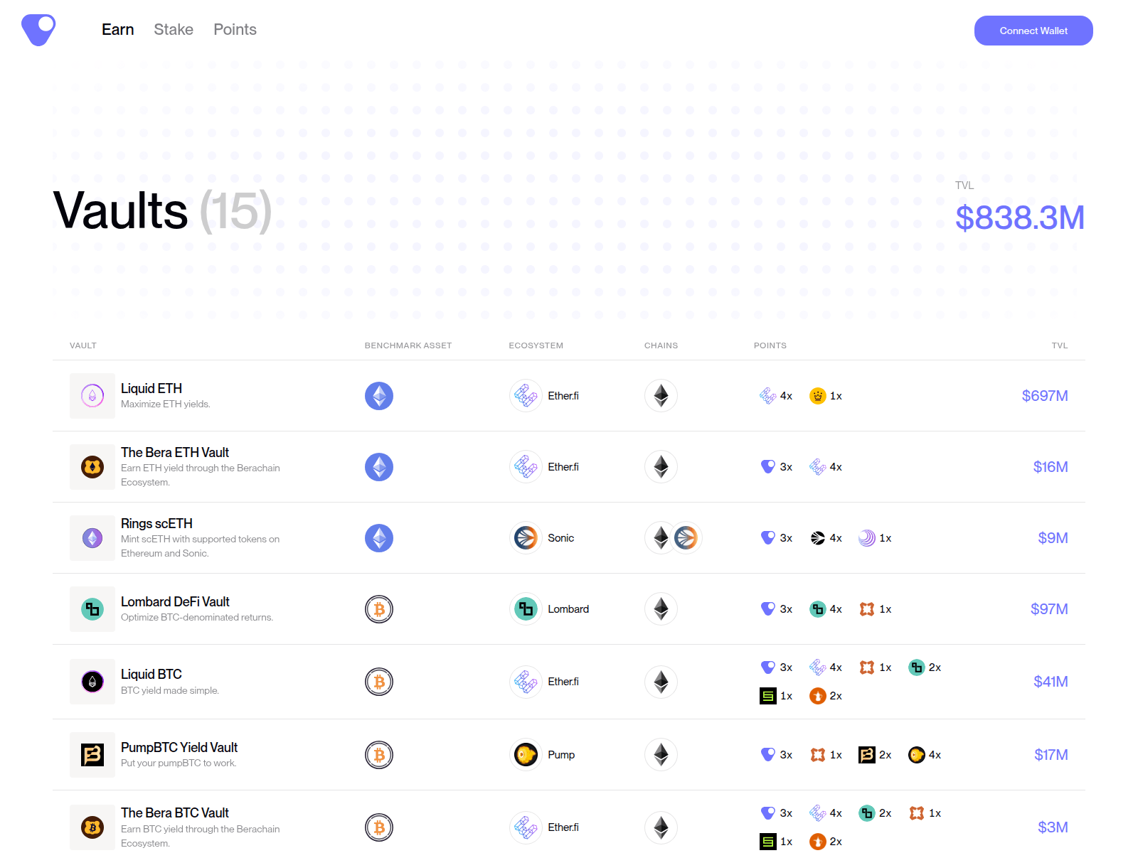 Screenshot of veda.exchange