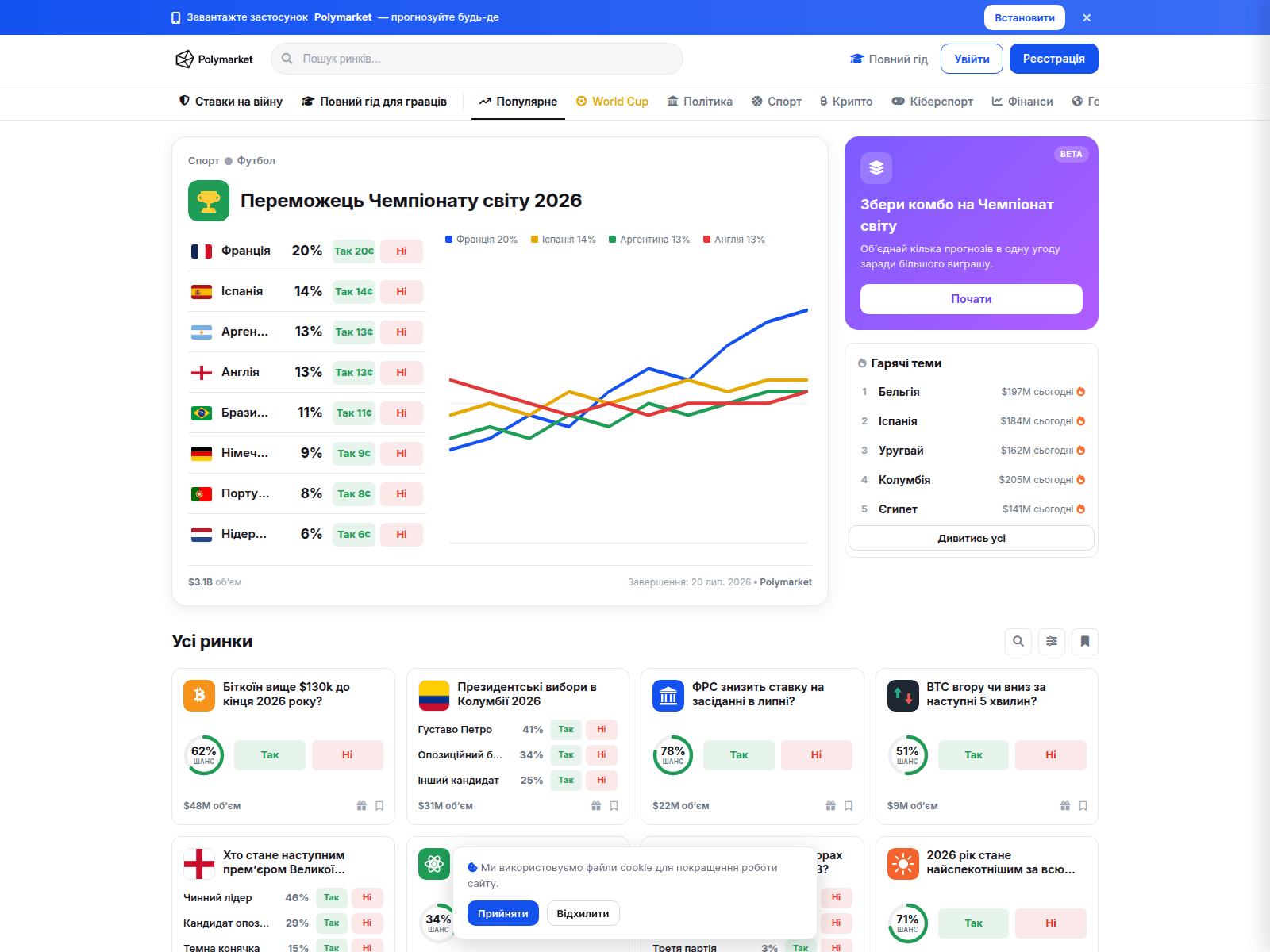 Screenshot of polymarket.biz.ua