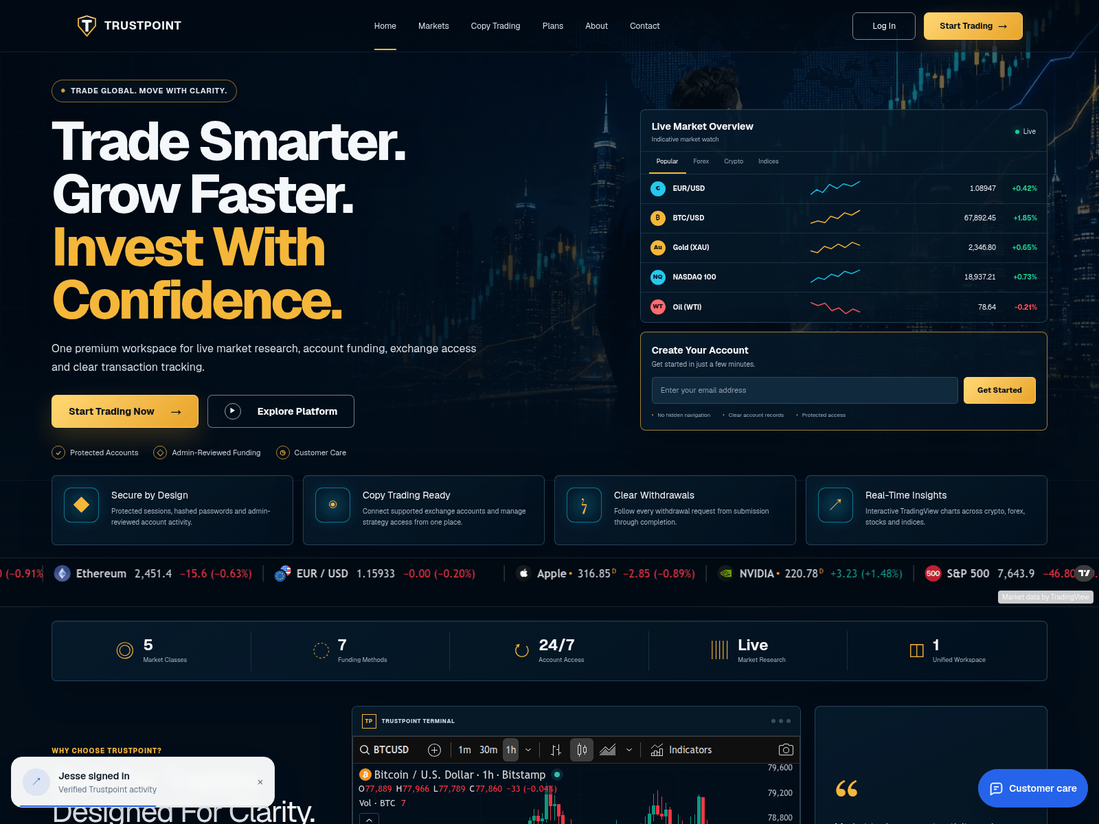 Captura de tela de trustpointfx.com