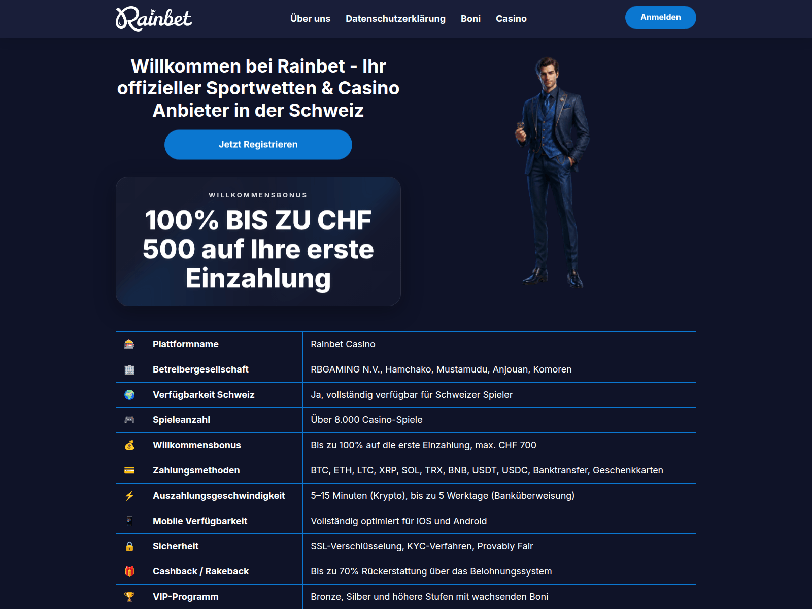 Screenshot of rainbetwetten.ch