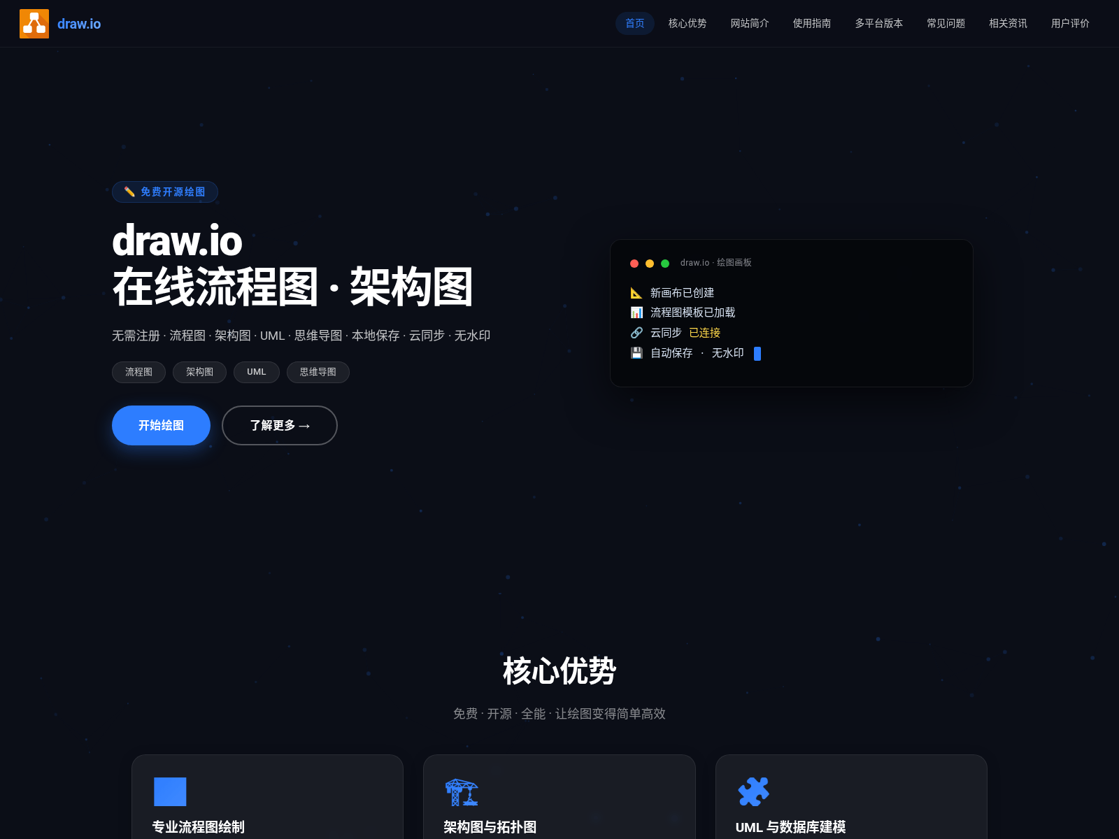Screenshot of cn-drawio.com.cn