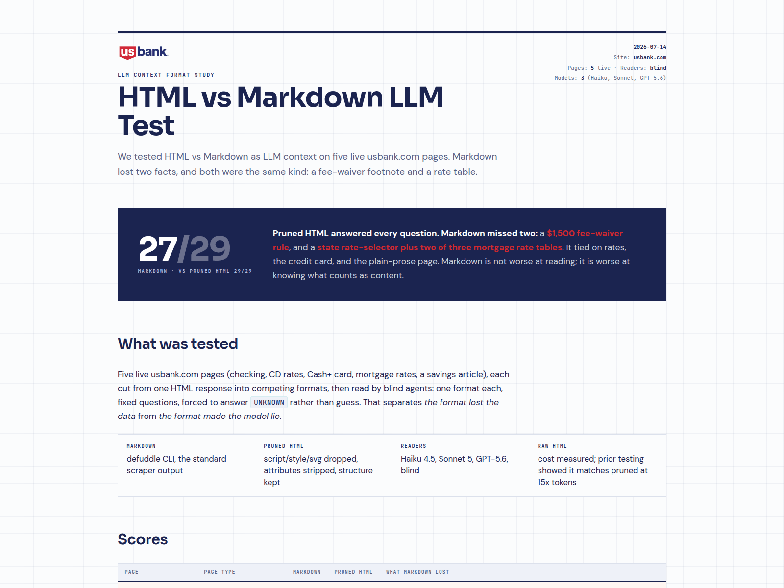Captura de tela de html-vs-markdown-llm.vercel.app