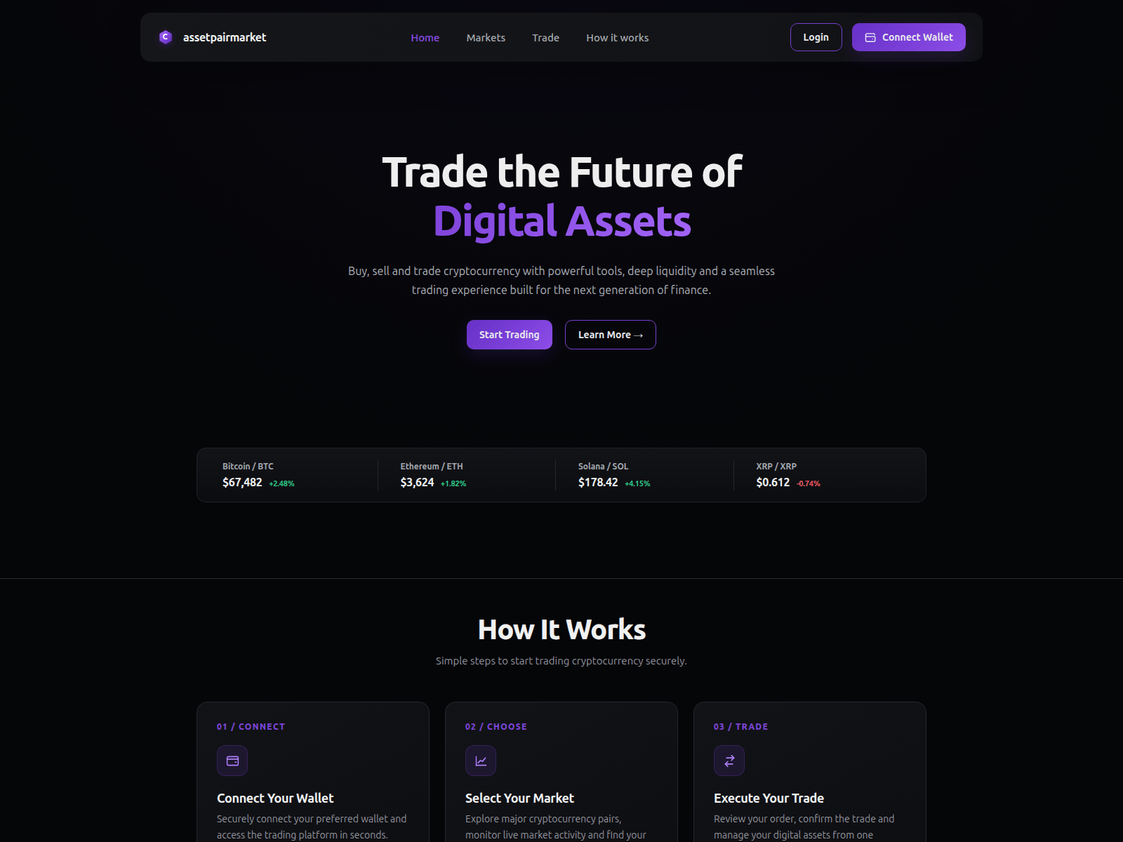 Screenshot of assetpairmarket.com