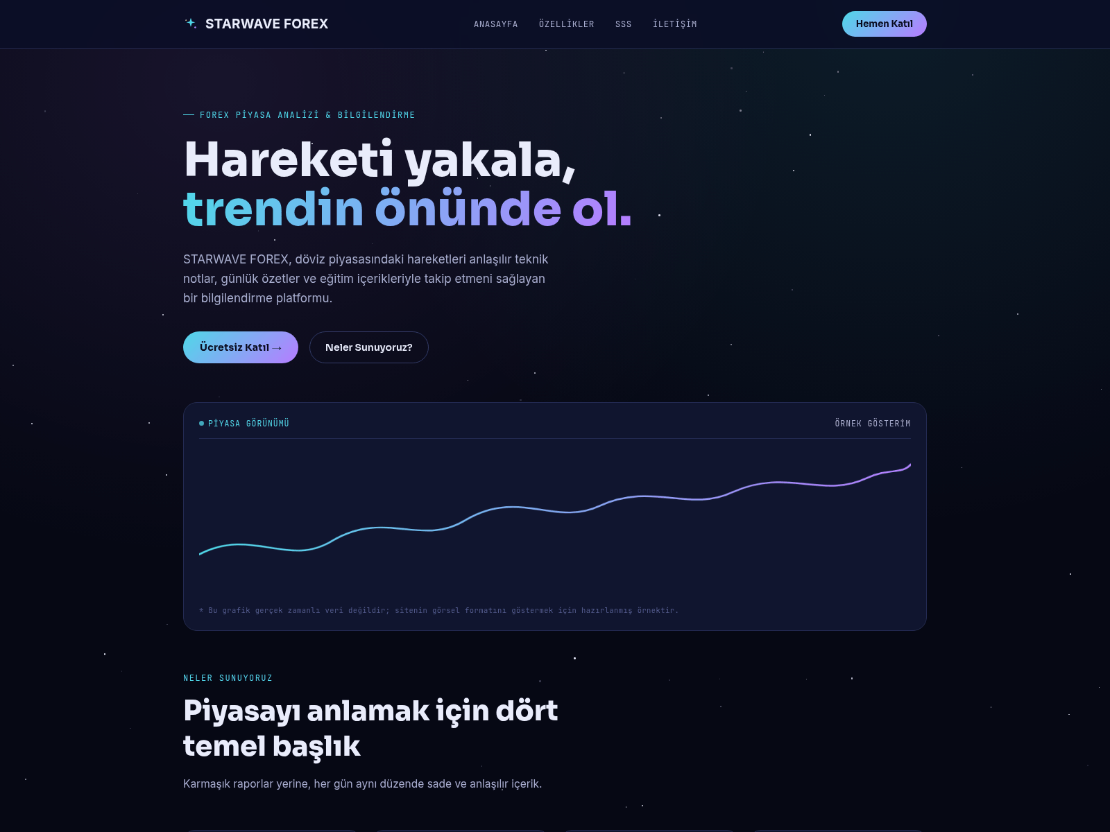Screenshot of starwaveforex.com