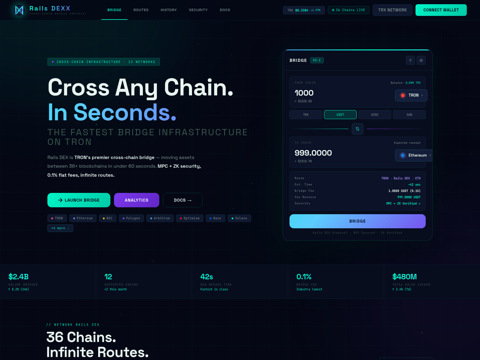 Screenshot of rails-dex.org