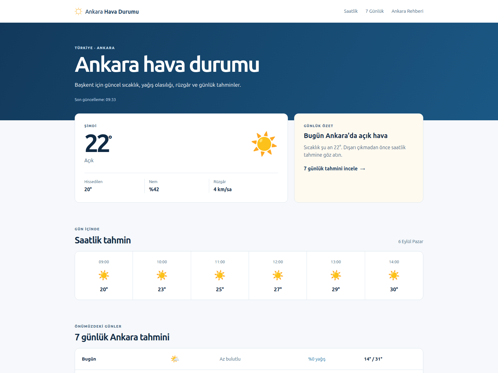 Screenshot of ankarahavadurumu.net