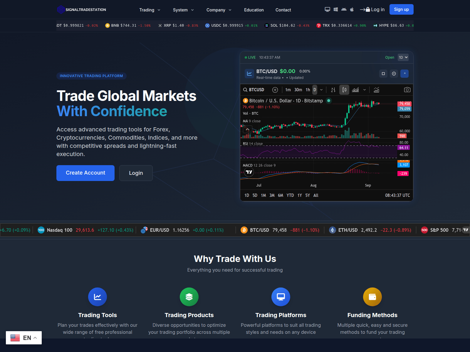 Screenshot of signaltradestation.com