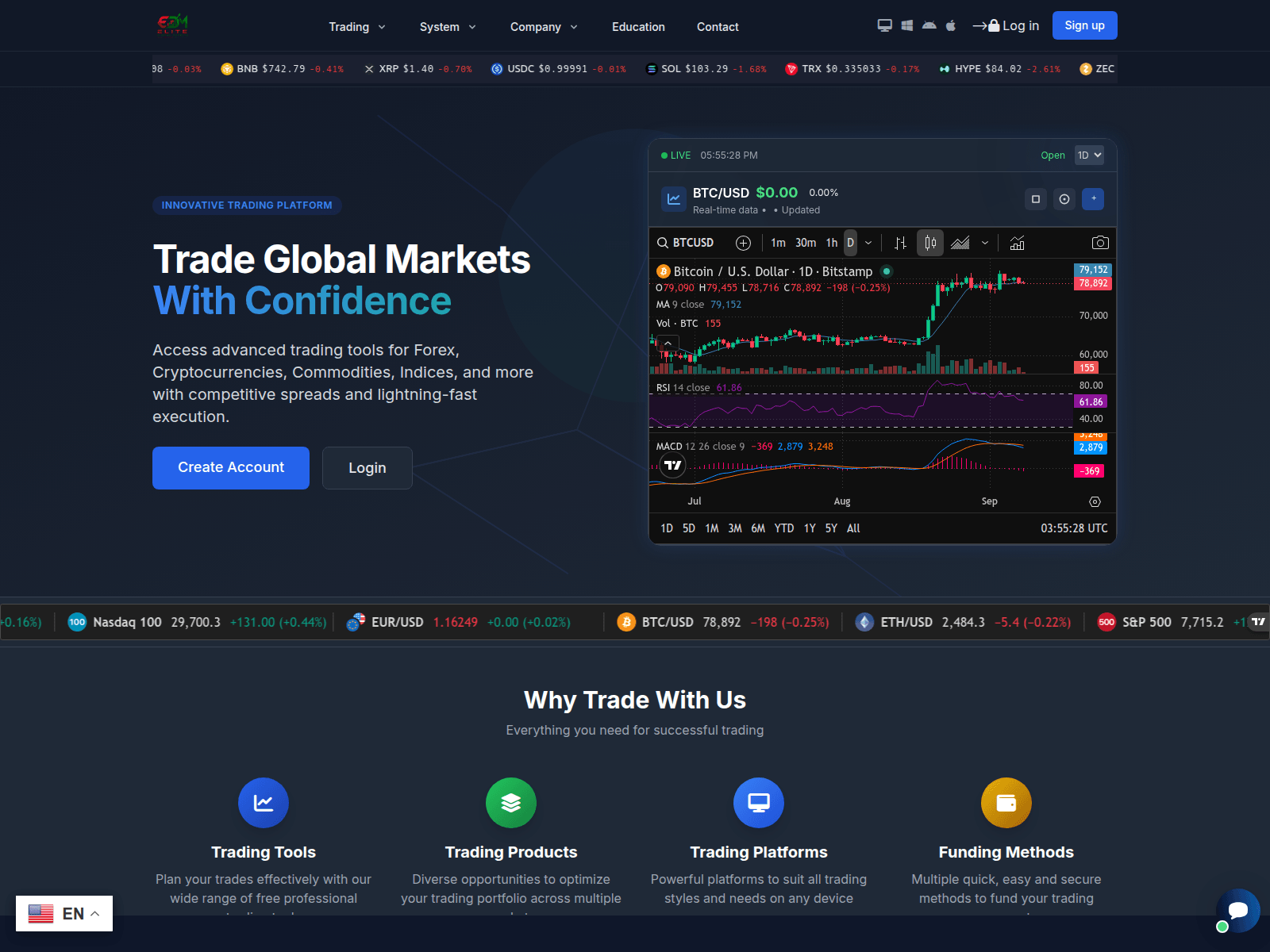 Captura de pantalla de elitedigmarkets.com