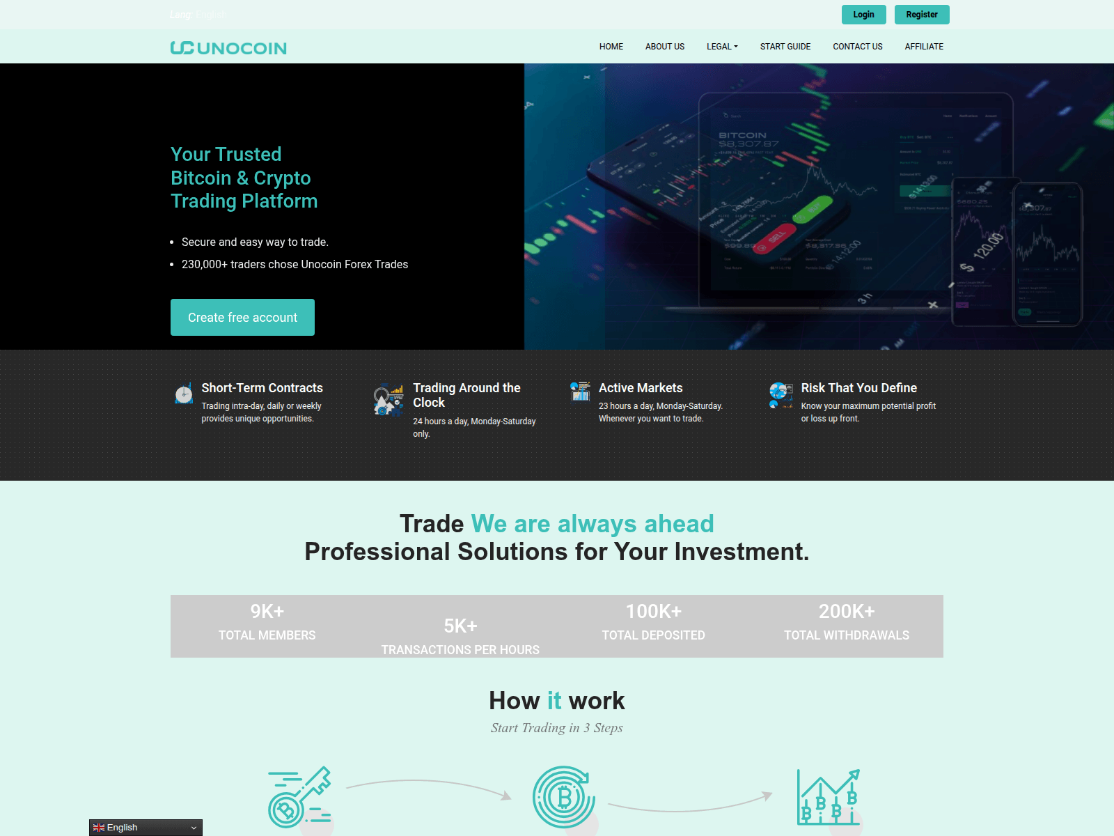 Screenshot of unofxtrade.com.newclearunionbank.com