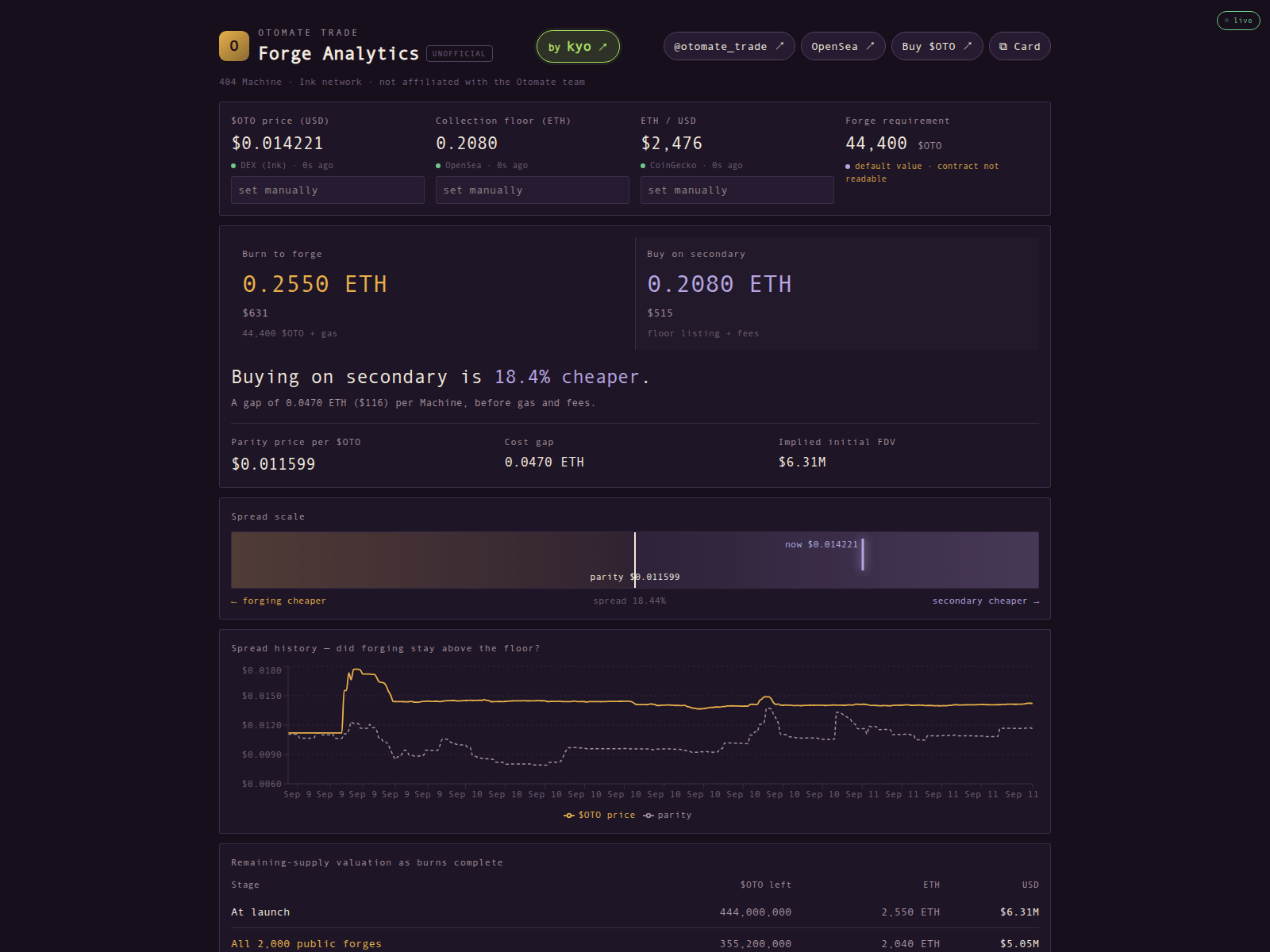 Screenshot von otomatetrade-stats.vercel.app