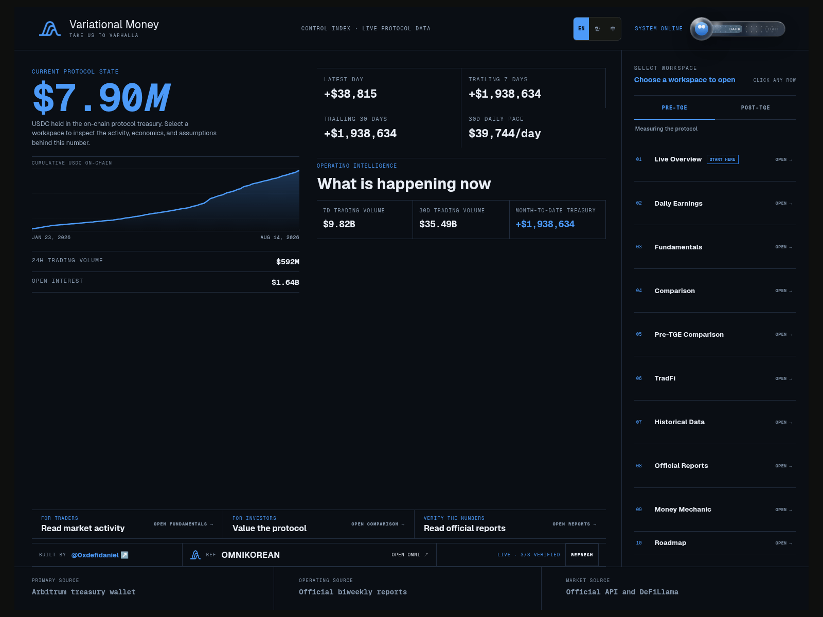 Screenshot of variational.money