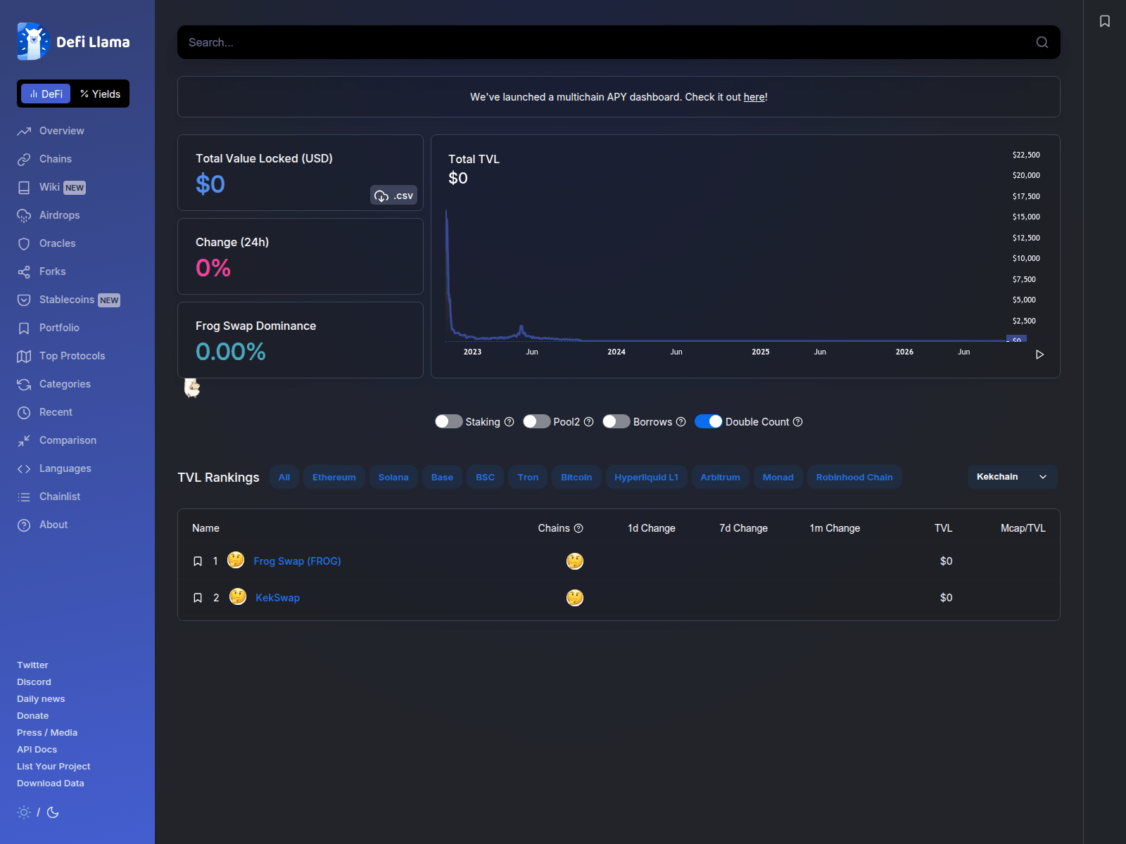 Screenshot von metafidashboard-v2.vercel.app