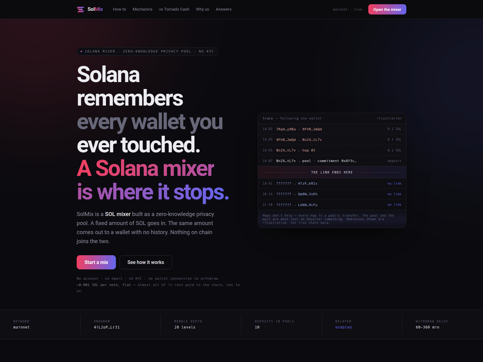 Screenshot of solmix.org