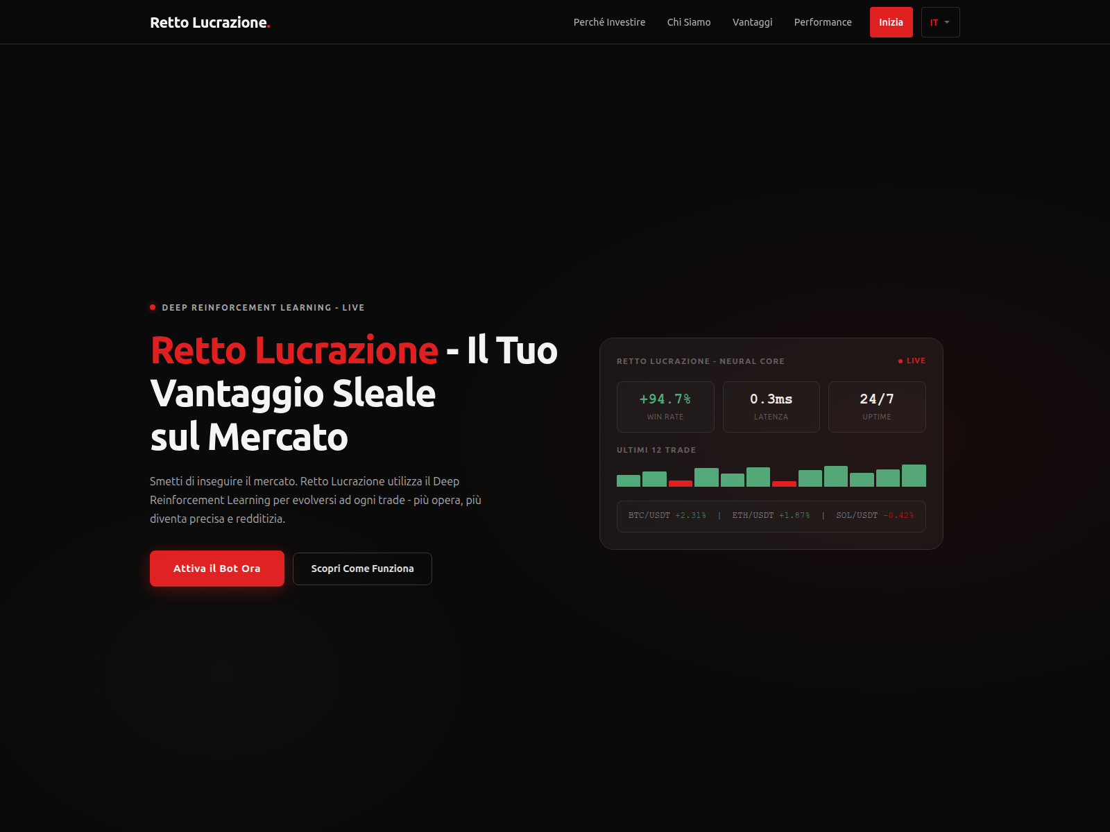 Screenshot of rettolucrazionetrading.com