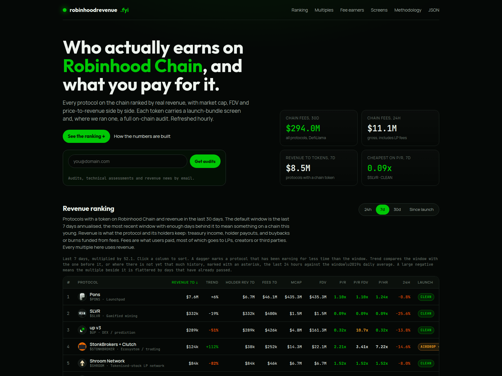 Screenshot von robinhoodrevenue-fyi.vercel.app