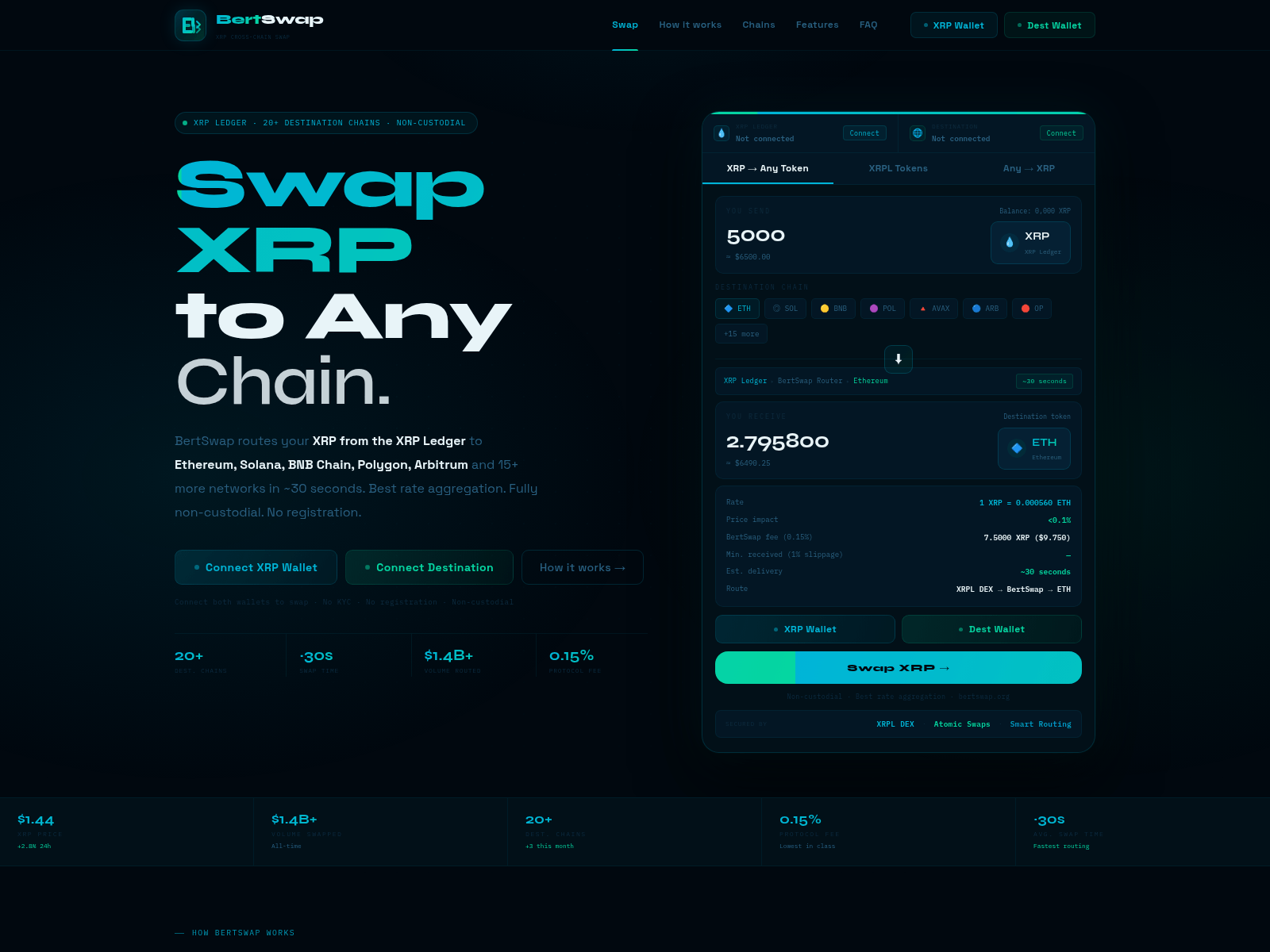 Screenshot of bertswap.org