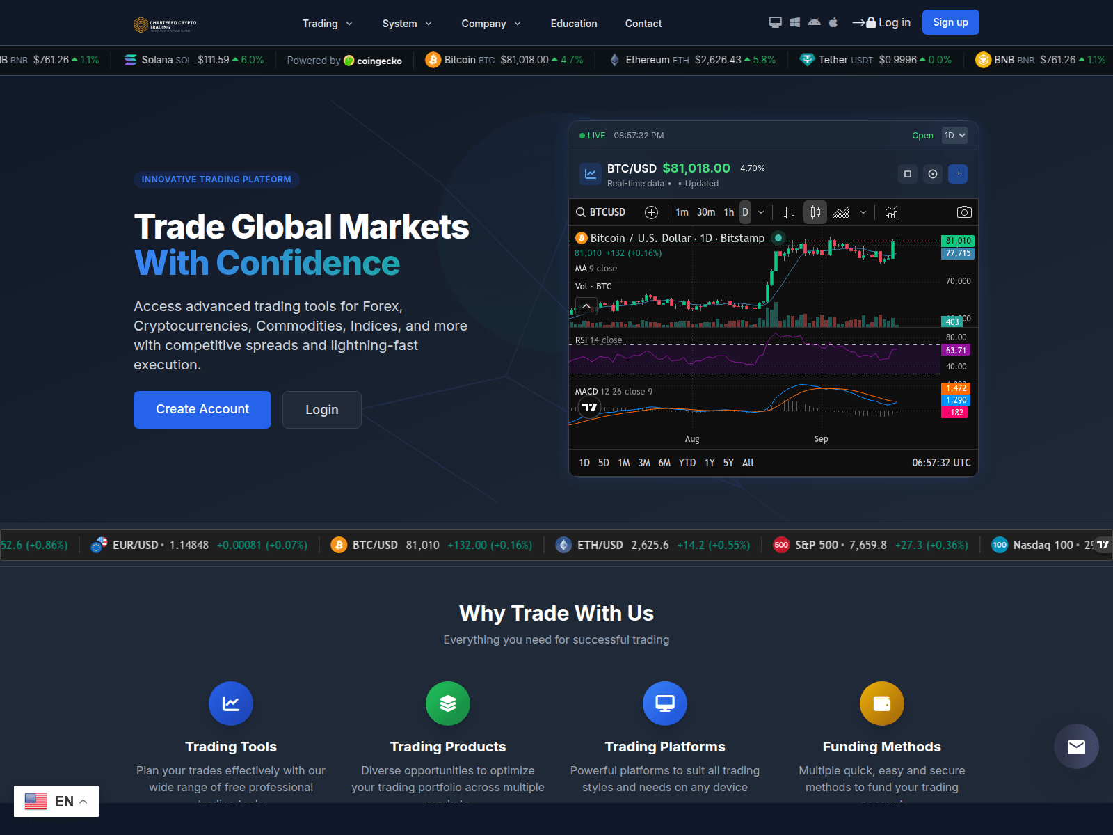 Screenshot of charteredcryptotrading.com