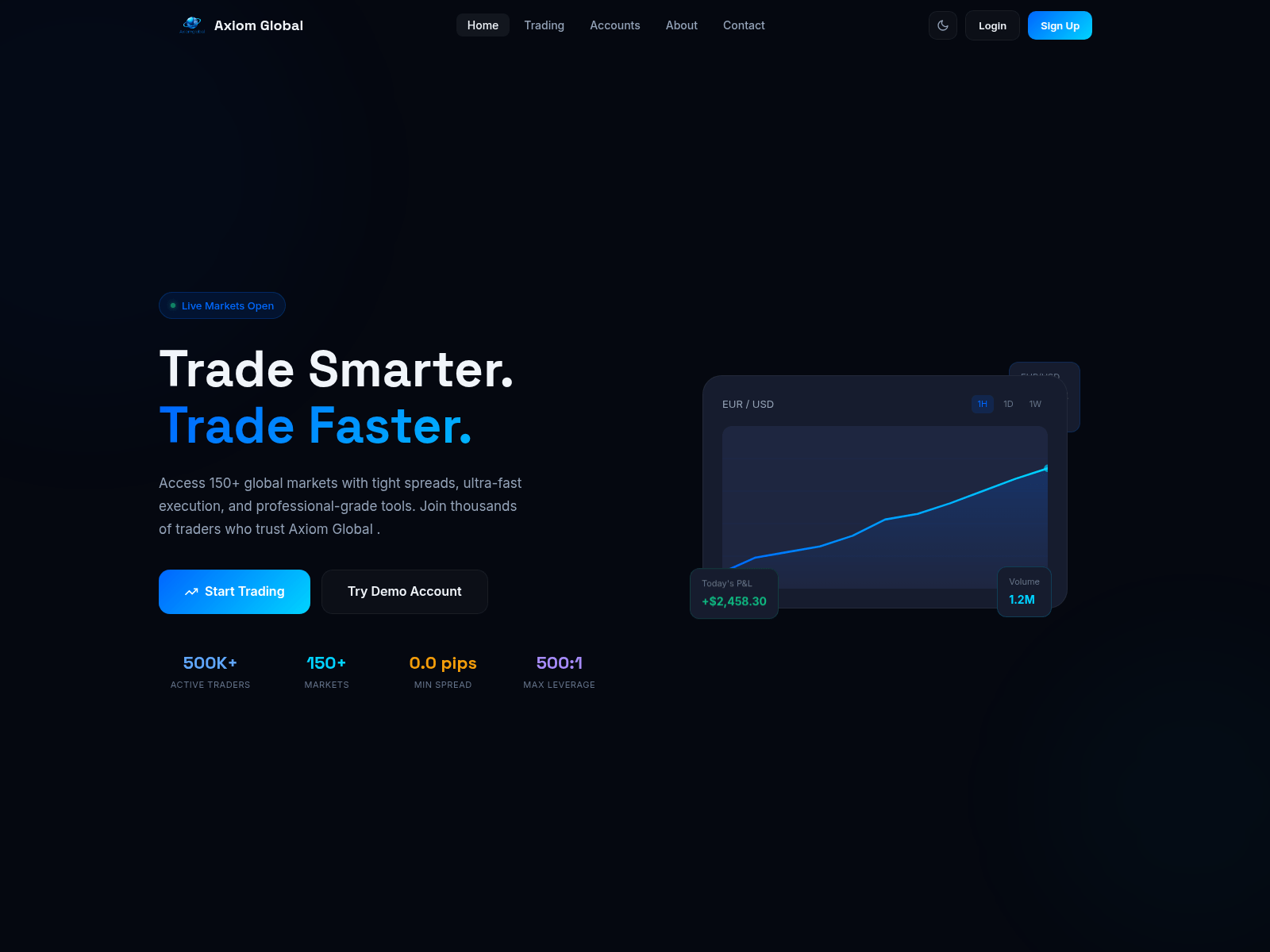 Screenshot of axiomglobalmarkets.com