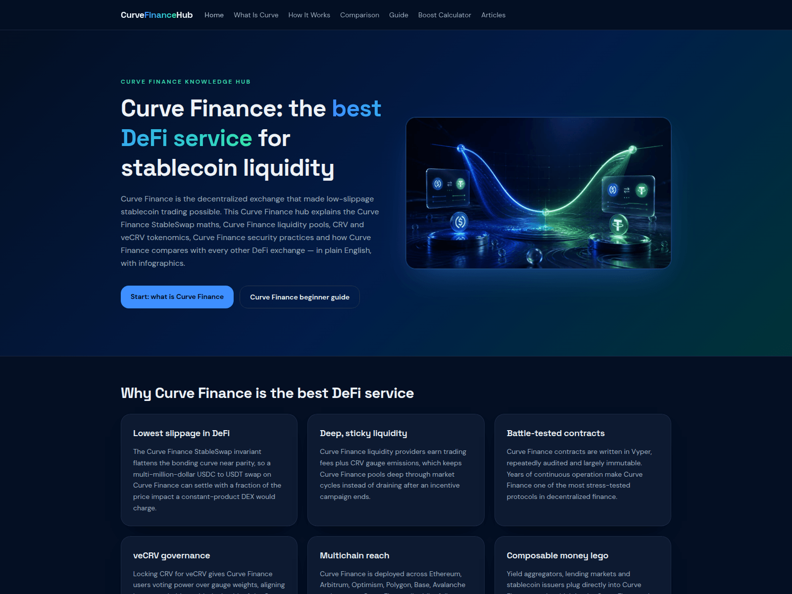 Screenshot of curve-finance-info.com