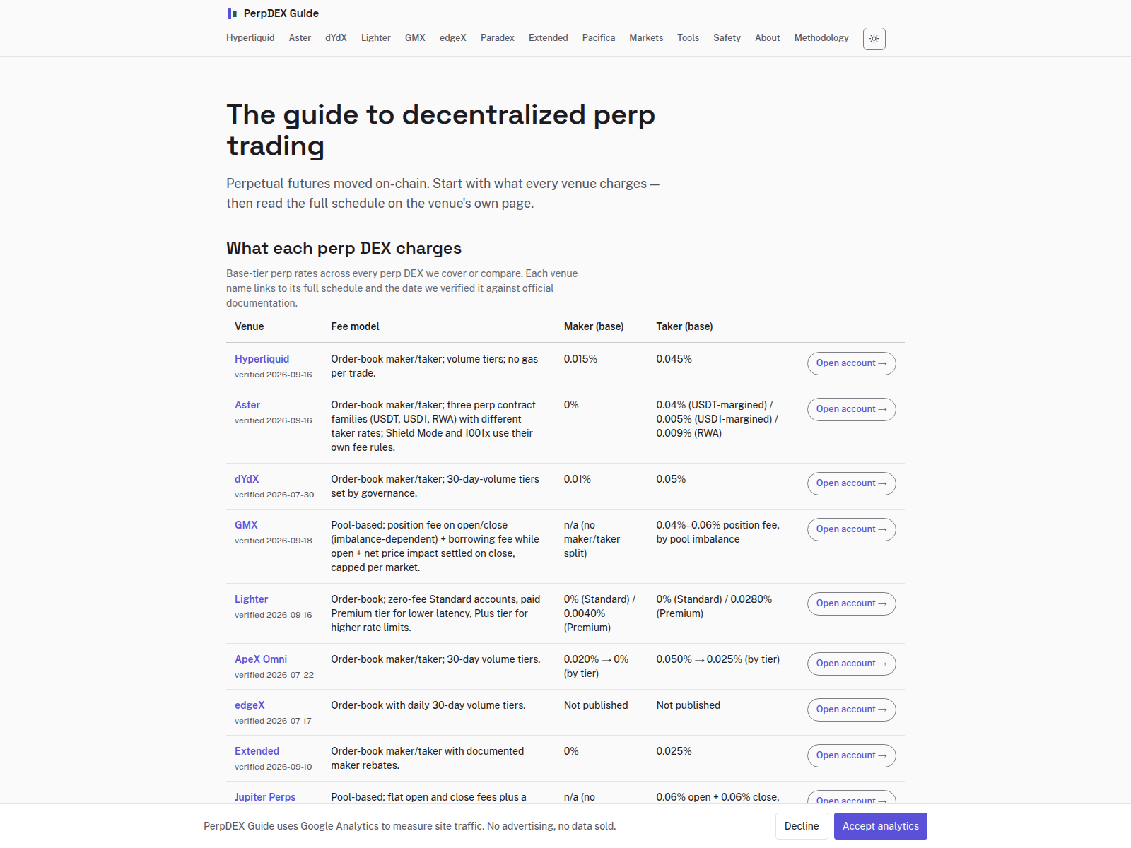 Screenshot of perpdexguide.com