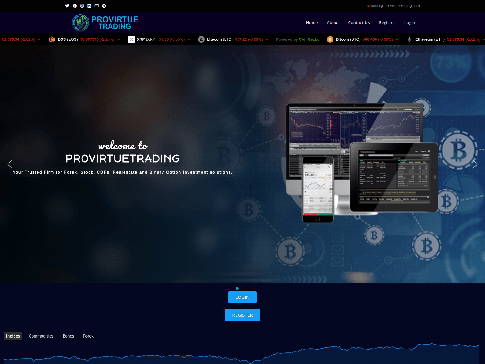 Screenshot of provirtuetrading.com
