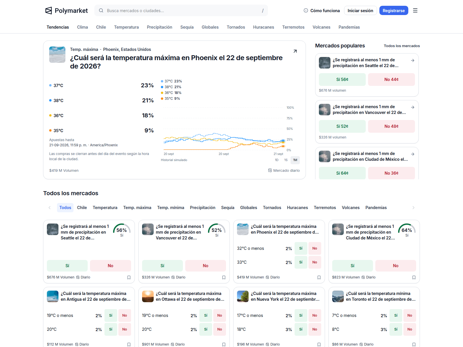 Screenshot of chpolymarket.org