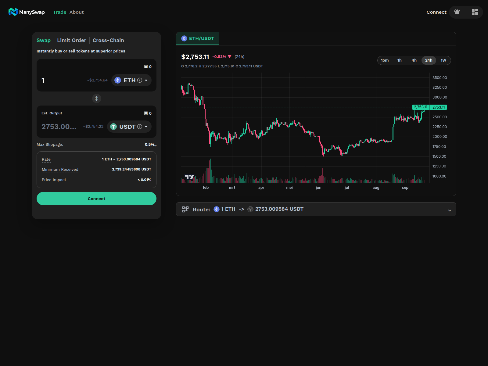 Screenshot of manyswap.online