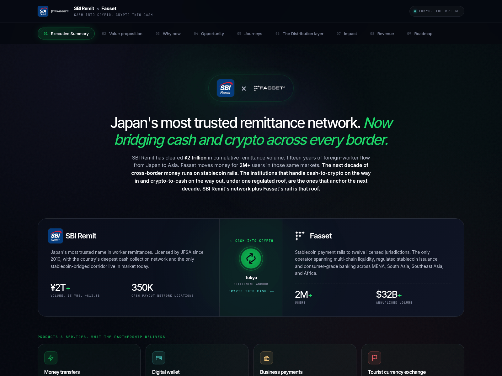 Screenshot of sbiremit.fasset-hq.tech