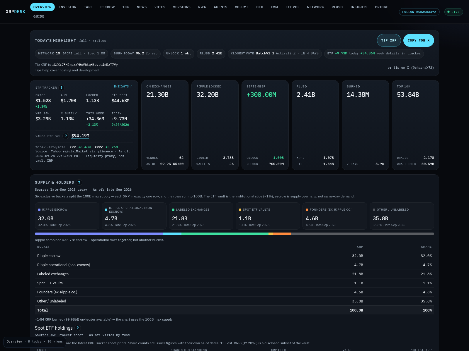 Screenshot of xrpdesk.app