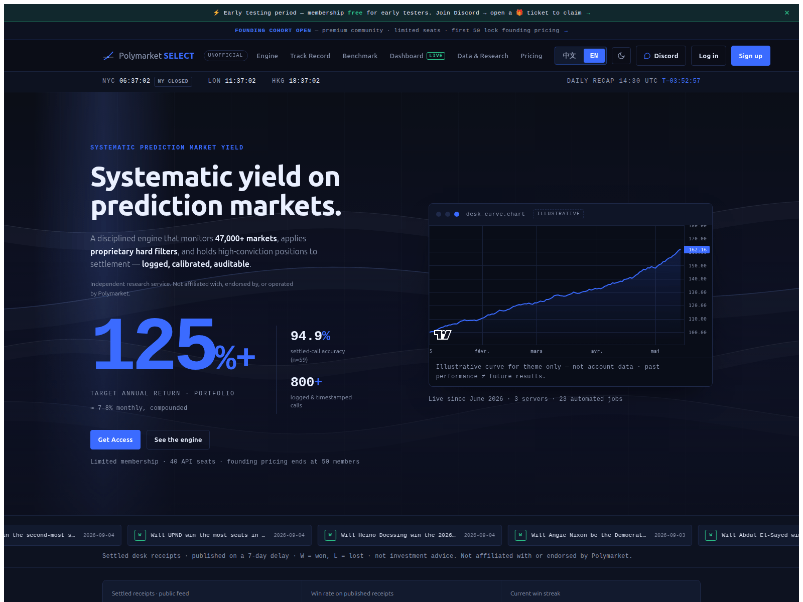Captura de tela de polymarketselect.com