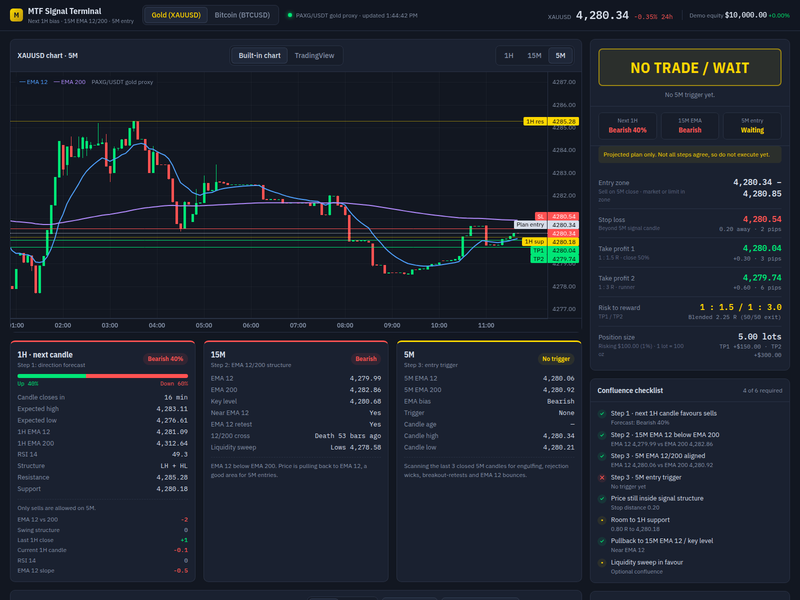 Screenshot of catlyzoon.xyz