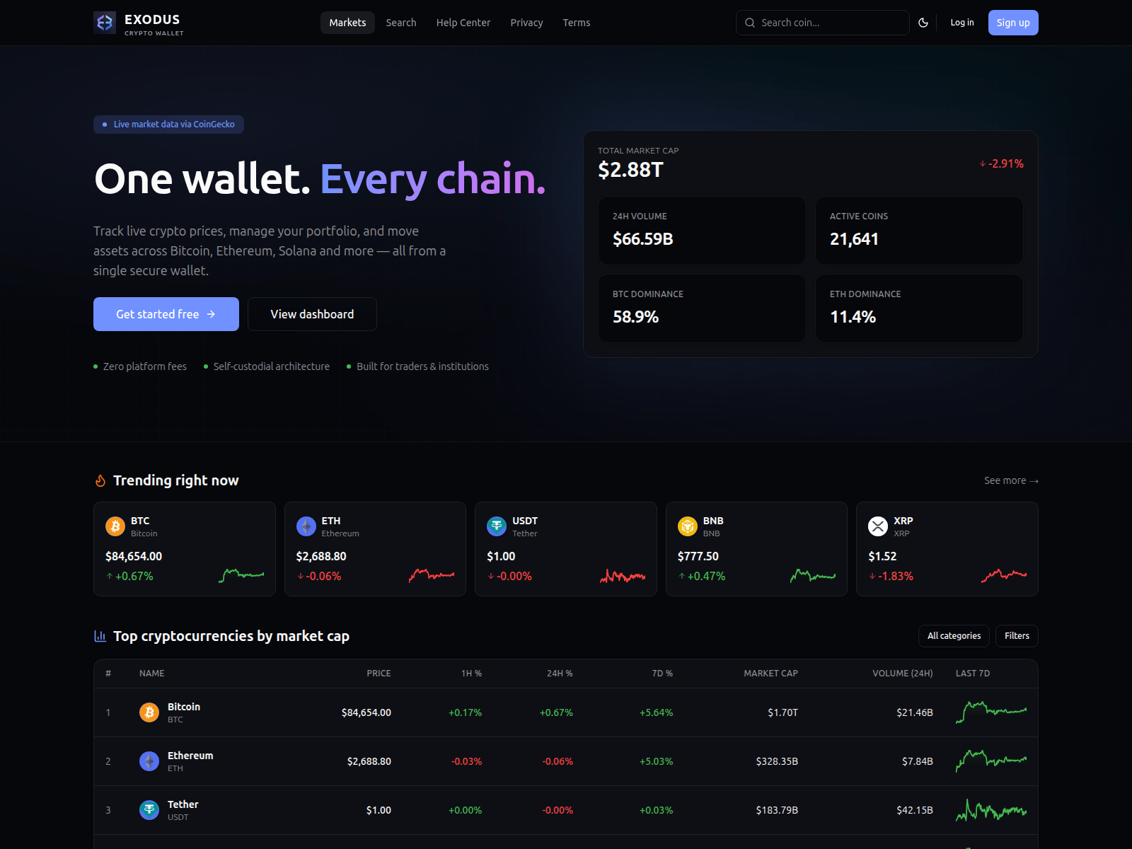 Screenshot of exodus-online.net