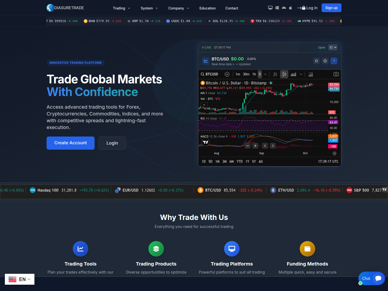 Captura de pantalla de diasuretrades.com