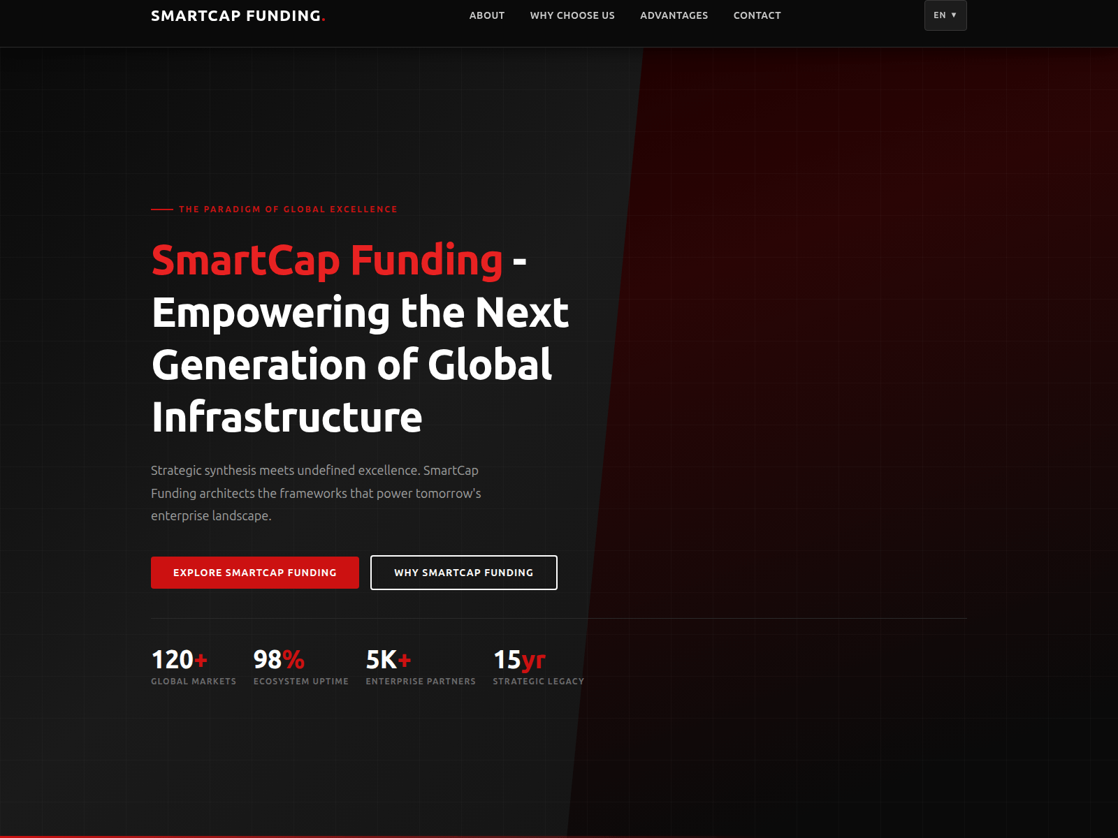 Captura de pantalla de smartcapfunding.org