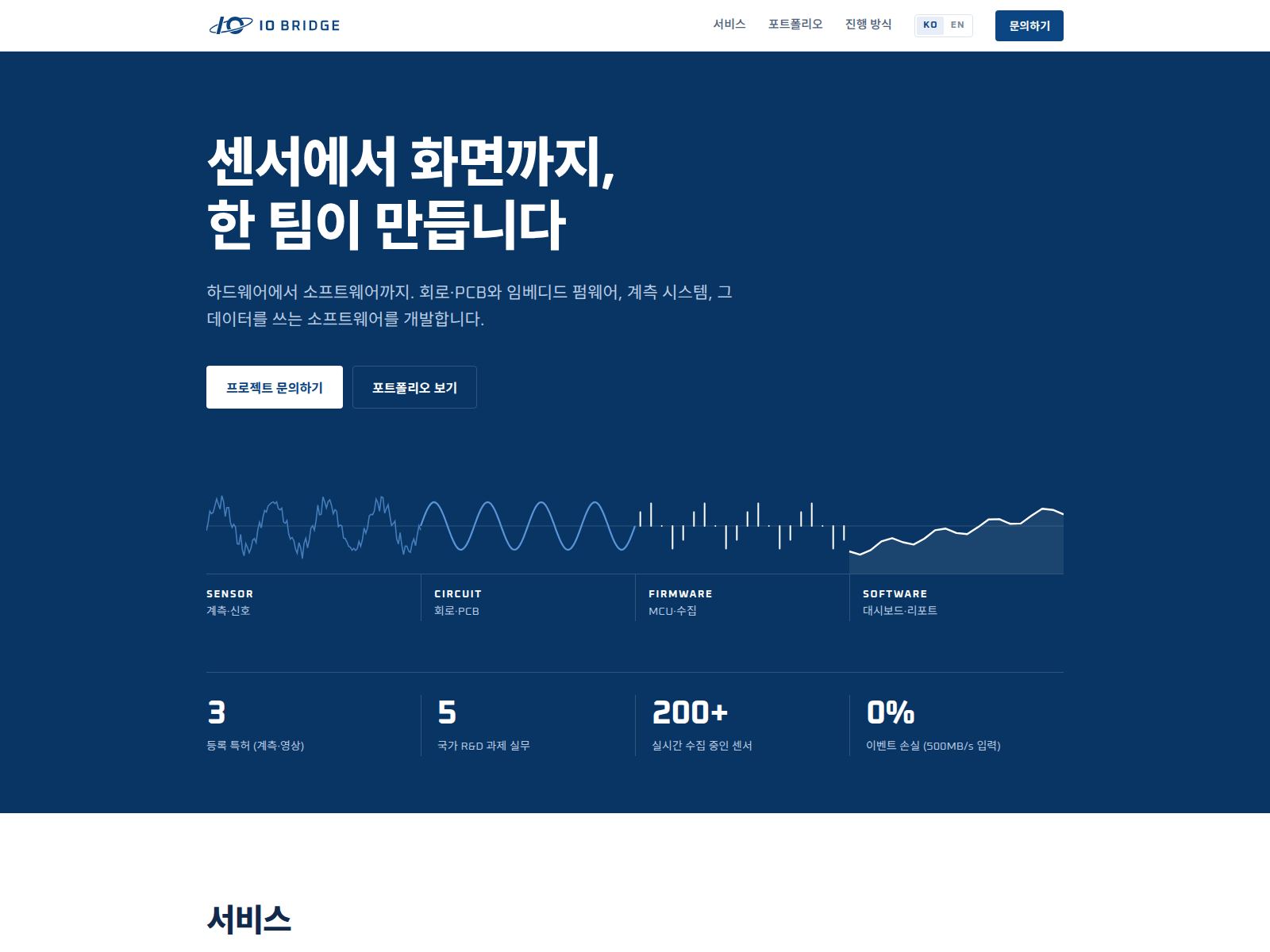 Screenshot of io-bridge.io