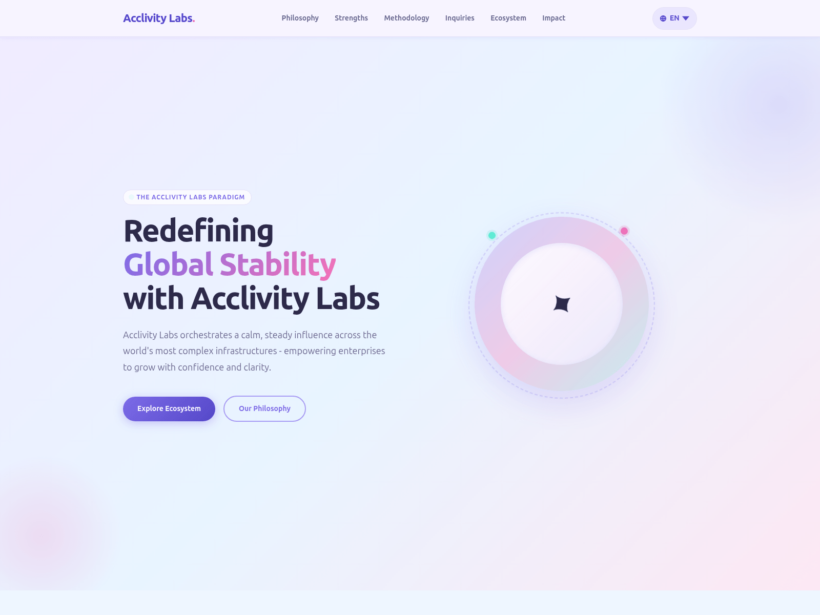Screenshot of acclivitylabs.net