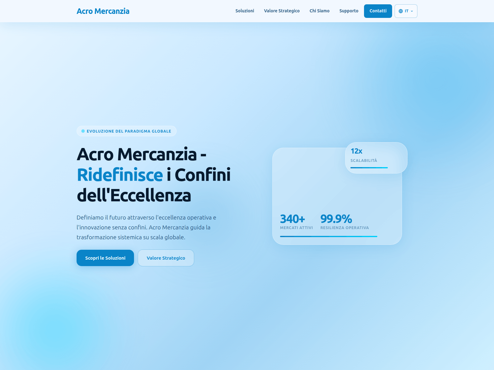 Screenshot of acromercanziatrade.com