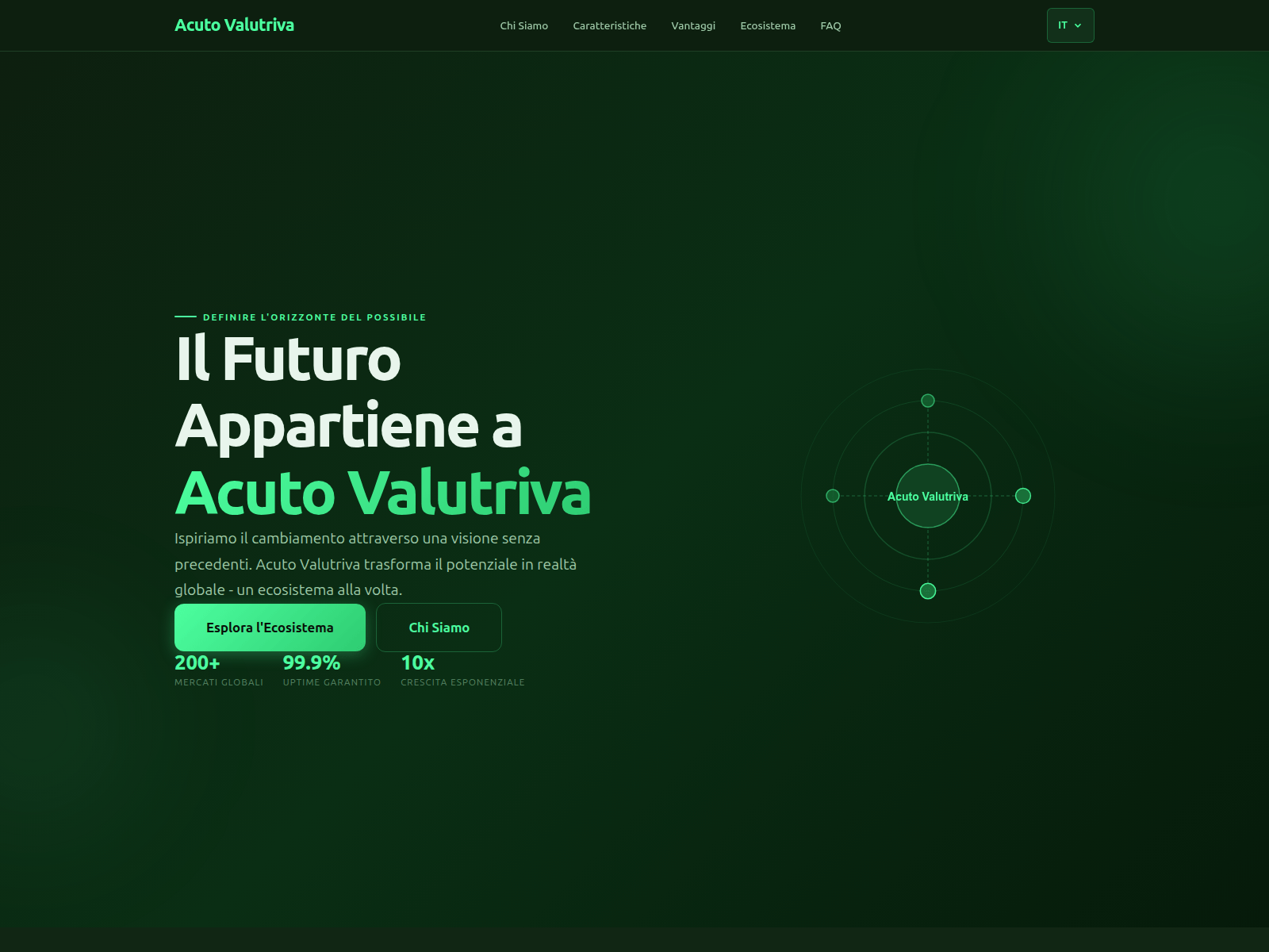 Screenshot of acutovalutrivatrade.com