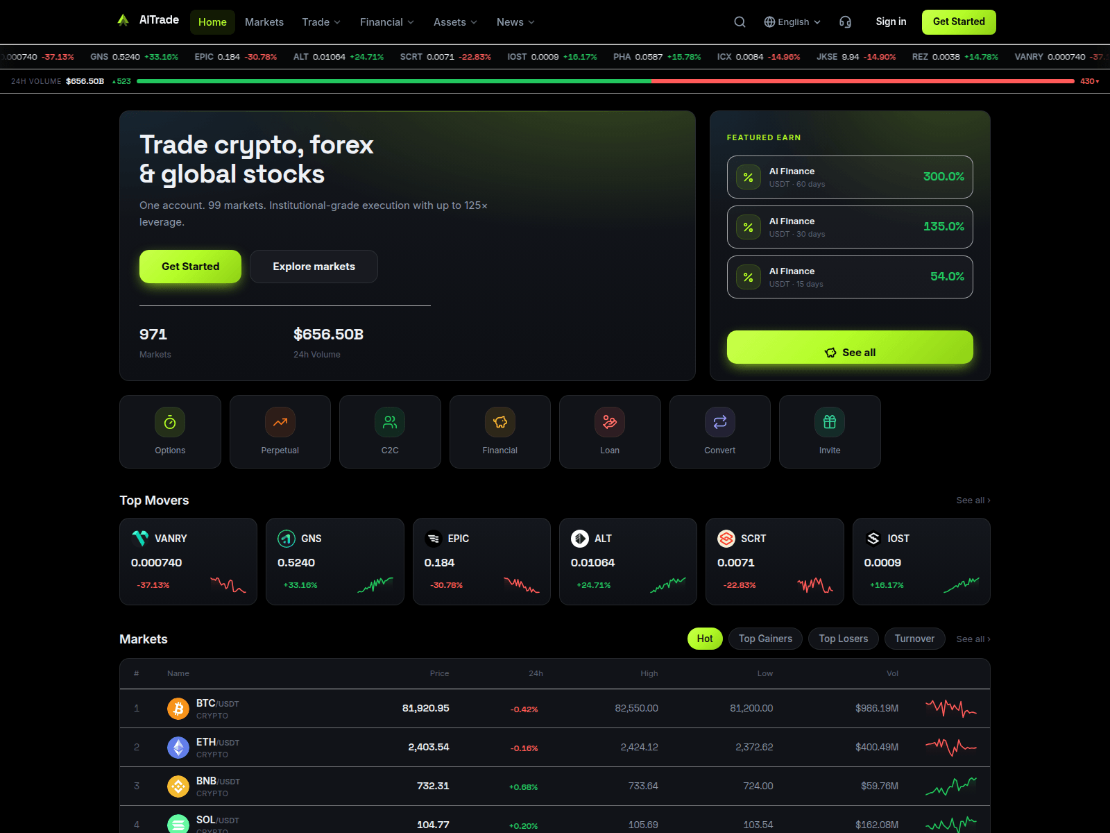 Screenshot of aitrade-fund.com
