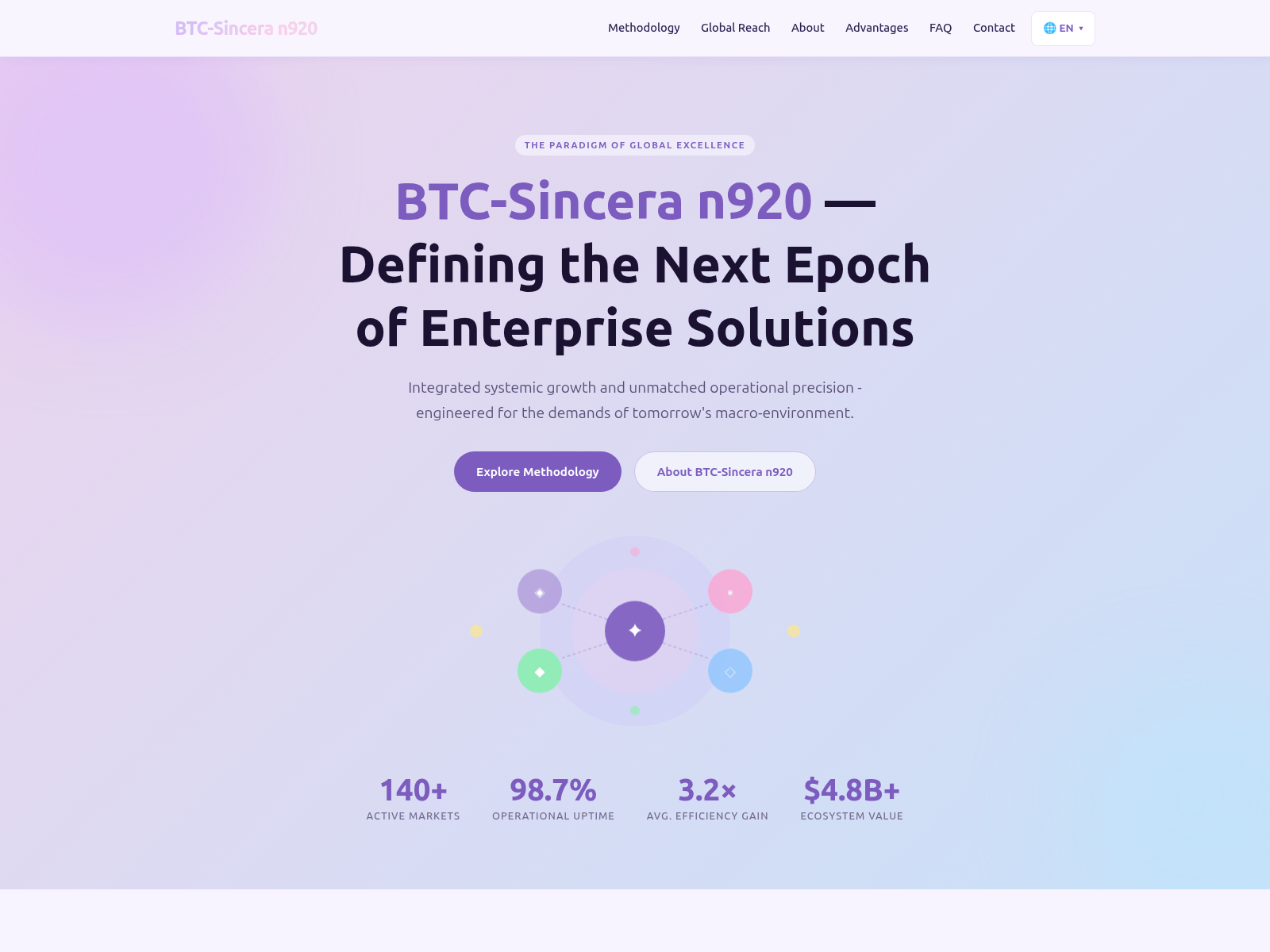 Screenshot von btcsinceran920.com