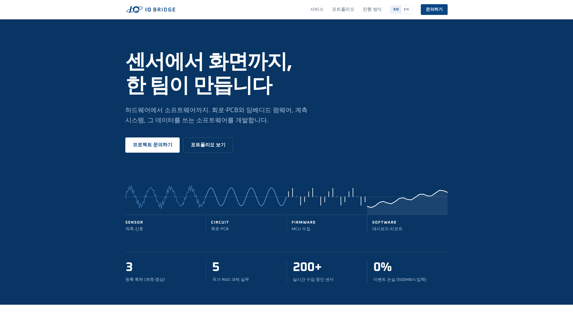 Screenshot of io-bridge.io